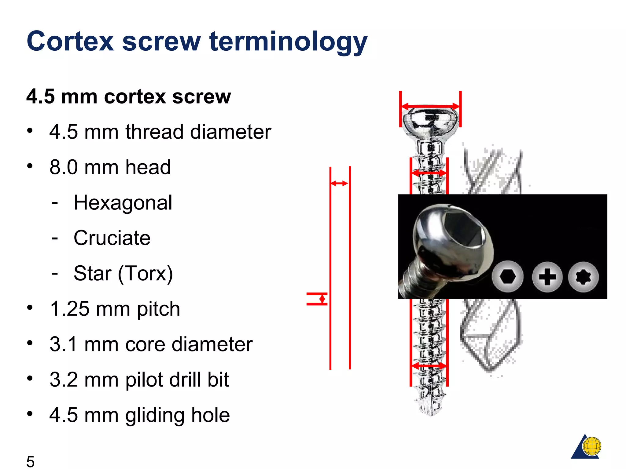 5
Cortex screw terminology
4.5 mm cortex screw
• 4.5 mm thread diameter
• 8.0 mm head
- Hexagonal
- Cruciate
- Star (Torx)
• 1.25 mm pitch
• 3.1 mm core diameter
• 3.2 mm pilot drill bit
• 4.5 mm gliding hole
 