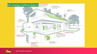 ZERO ENERGY BUILDING
zero energy building features
 