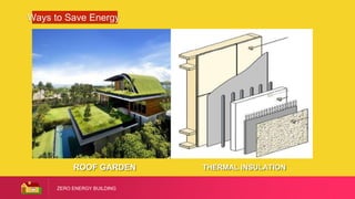 ZERO ENERGY BUILDING
Ways to Save Energy
ROOF GARDEN THERMAL INSULATION
 