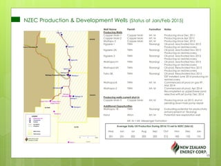 NZEC Production & Development Wells (Status at Jan/Feb 2015)
Average Daily Oil Production During 2014/15 net to NZEC (bbl/d)
May Jun Jul Aug Sep Oct Nov Dec Jan
201 231 202 205 205 212 183 153 151
Well Name Permit Formation Notes
Producing Wells
Copper Moki-1 Copper Moki Mt. M Producing since Dec 2011
Copper Moki-2 Copper Moki Mt. M Producing since Apr 2012
Waitapu-2 Copper Moki Mt. M Producing since Dec 2012
Ngaere-1 TWN Tikorangi Oil prod. reactivated Nov 2013
Producing on rest/recovery
Ngaere-2A TWN Tikorangi Oil prod. reactivated Nov 2013
Producing on rest/recovery
Ngaere-3 TWN Tikorangi Oil prod. reactivated Nov 2013
Producing on rest/recovery
Waihapa-H1 TWN Tikorangi Oil prod. reactivated Nov 2013
Producing on rest/recovery
Waihapa-6A TWN Tikorangi Oil prod. Reactivated Nov 2013
Producing on rest/recovery
Toko-2B TWN Tikorangi Oil prod. Reactivated Nov 2013
ESP installed June 2014 producing on
rest/recovery
Waihapa-8 TWN Mt. M Commenced oil prod on gas lift .
Mar 2014
Waihapa-2 TWN Mt. M Commenced oil prod. Apr 2014
Recompleted as upper/lower sand
selective with jet pump Dec 2014
Producing wells current shut-in
Copper Moki-3 Copper Moki Mt. M Producing since Jul 2012, shut-in
pending down hole pump repair
Additional Opportunities
Waihapa-1B TWN Tikorangi Evaluating potential for productivity
enhancement of Tikorangi
Horoi Alton Mt. M Potential new exploration well
Mt. M = Mt. Messenger Formation
10
 
