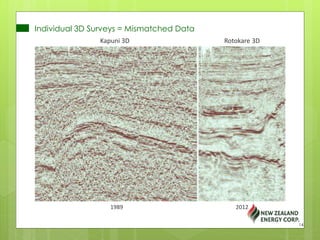 Individual 3D Surveys = Mismatched Data
Kapuni 3D Rotokare 3D
1989 2012
14
 