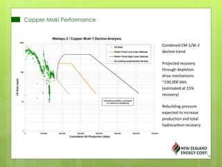 Copper Moki Performance
Combined CM-1/W-2
decline trend
Projected recovery
through depletion
drive mechanisms
~230,000 bbls
(estimated at 15%
recovery)
Rebuilding pressure
expected to increase
production and total
hydrocarbon recovery
19
 
