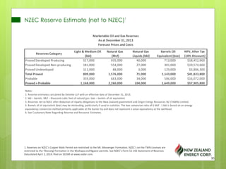 NZEC Reserve Estimate (net to NZEC)1
1. Reserves on NZEC’s Copper Moki Permit are restricted to the Mt. Messenger Formation. NZEC’s on the TWN Licenses are
restricted to the Tikorangi Formation in the Waihapa and Ngaere permits. See NZEC’s Form 51-101 Statement of Reserves
Data dated April 2, 2014, filed on SEDAR at www.sedar.com.
Proved Developed Producing 517,000 935,000 40,000 713,000 $18,452,900
Proved Developed Non-producing 181,000 554,000 27,000 301,000 $19,574,600
Proved Undeveloped 111,000 88,000 3,000 129,000 $3,806,300
Total Proved 809,000 1,576,000 71,000 1,143,000 $41,833,800
Probable 359,000 683,000 34,000 506,000 $16,072,000
Proved + Probable 1,168,000 2,260,000 104,000 1,649,000 $57,905,800
Notes:
1. Reserve estimates calculated by Deloitte LLP with an effective date of December 31, 2013.
2. bbl – barrels. Mcf – thousand cubic feet of natural gas. boe – barrels of oil equivalent
3. Reserves net to NZEC after deduction of royalty obligations to the New Zealand government and Origin Energy Resources NZ (TAWN) Limited.
4. See Cautionary Note Regarding Reserve and Resource Estimates.
3. Barrels of oil equivalent (boe) may be misleading, particularly if used in isolation. The boe conversion ratio of 6 Mcf : 1 bbl is based on an energy
equivalency conversion method primarily applicable at the burner tip and does not represent a value equivalency at the wellhead.
Marketable Oil and Gas Reserves
As at December 31, 2013
Forecast Prices and Costs
Reserves Category
Light & Medium Oil
(bbl)
Natural Gas
(Mcf)
Natural Gas
Liquids (bbl)
Barrels Oil
Equivalent (boe)
NPV, After Tax
(10% Discount)
30
 
