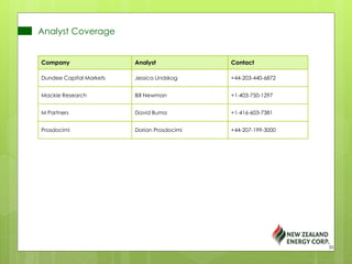 Analyst Coverage
Company Analyst Contact
Dundee Capital Markets Jessica Lindskog +44-203-440-6872
Mackie Research Bill Newman +1-403-750-1297
M Partners David Buma +1-416-603-7381
Prosdocimi Dorian Prosdocimi +44-207-199-3000
35
 
