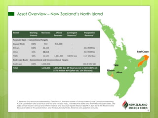 Asset Overview – New Zealand’s North Island
1. Reserves and resources estimated by Deloitte LLP. The term barrels of oil equivalent (“boe”) may be misleading.
A boe conversion ratio of six Mcf: one bbl was used by NZEC. For effective dates and estimated recovery rates, see
NZEC’s most recent annual and interim reserve and resource reports filed on SEDAR in April 2014, the Reserve and
Resource tables in this presentation, and the Cautionary Notes. Reserves are updated annually.
Eltham
Alton
East Cape
TWN
Permit Working
Interest
Net Acres 2P boe
Reserves 1
Contingent
Resource 1
Prospective
Resource 1
Taranaki Basin – Conventional Targets
Copper Moki 100% 944 536,000 - -
Eltham 100% 46,444 - - 31.6 MM bbl
Alton 65% 38,813 - - 45.0 MM bbl
TWN 50% 11,525 1,113,000 580 M boe 11.7 MM boe
East Coast Basin – Conventional and Unconventional Targets
East Cape 100% 1,048,406 - - 355.4 MM bbl
Total 1,146,036 1,649,000 boe 2P Reserves net to NZEC (80% oil)
$57.9 million NPV (after tax, 10% discount)
6
 
