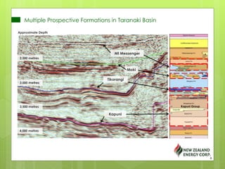 Multiple Prospective Formations in Taranaki Basin
Moki
Tikorangi
Kapuni
Mt Messenger
Kapuni Group
2,500 metres
3,000 metres
3,500 metres
4,000 metres
Approximate Depth
8
 