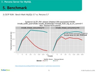 © 2021 NeoClova Co.,LTD
16
https://www.percona.com/blog/2016/03/17/percona-server-5-7-performance-improvements/
3) OLTP R/W : Bench Mark MySQL-5.7 vs. Percona 5.7
innodb_thread_concurrency 조정후에도
Percona Server 25~30% 처리량 높음
5. Benchmark
Ⅰ. Percona Server for MySQL
 