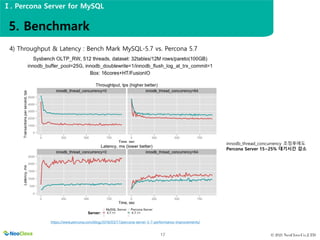 © 2021 NeoClova Co.,LTD
17
4) Throughput & Latency : Bench Mark MySQL-5.7 vs. Percona 5.7
innodb_thread_concurrency 조정후에도
Percona Server 15~25% 대기시간 감소
https://www.percona.com/blog/2016/03/17/percona-server-5-7-performance-improvements/
5. Benchmark
Ⅰ. Percona Server for MySQL
 