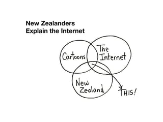 New Zealanders
Explain the Internet

 