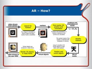 AR – How? 