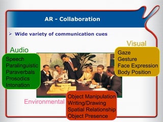 AR - Collaboration Wide variety of communication cues Speech Paralinguistic Paraverbals Prosodics Intonation Audio Gaze Gesture Face Expression Body Position Visual Object Manipulation Writing/Drawing Spatial Relationship Object Presence Environmental 