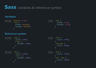 Variables
$width: 1rem;
.foo {
width: $width;
height: $width;
}
SCSS .foo {
width: 1rem;
height: 1rem;
}
CSS
Referencesymbol
.foo {
color: #f00;
&.bar {
height: #000;
}
}
SCSS .foo {
color: #f00;
}
.foo.bar {
color: #000;
}
CSS
.foo {
color: #f00;
.ie7 & {
height: #000;
}
}
SCSS .foo {
color: #f00;
}
.ie7 .foo {
color: #000;
}
CSS
Sassvariables&referencesymbol
 