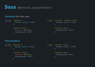 @extendthebadway
.button {
border-color: #f00;
}
.button--big {
@extend .button;
background: #00f;
}}
SCSS .button, .button--big {
border-color: #f00;
}
.button--big {
background: #00f;
}
CSS
Placeholders
%button {
border-color: #f00;
}
.button--big {
@extend %button;
background: #00f;
}}
SCSS .button--big {
border-color: #f00;
}
.button--big {
background: #00f;
}
CSS
Sass@extend,placeholders
 