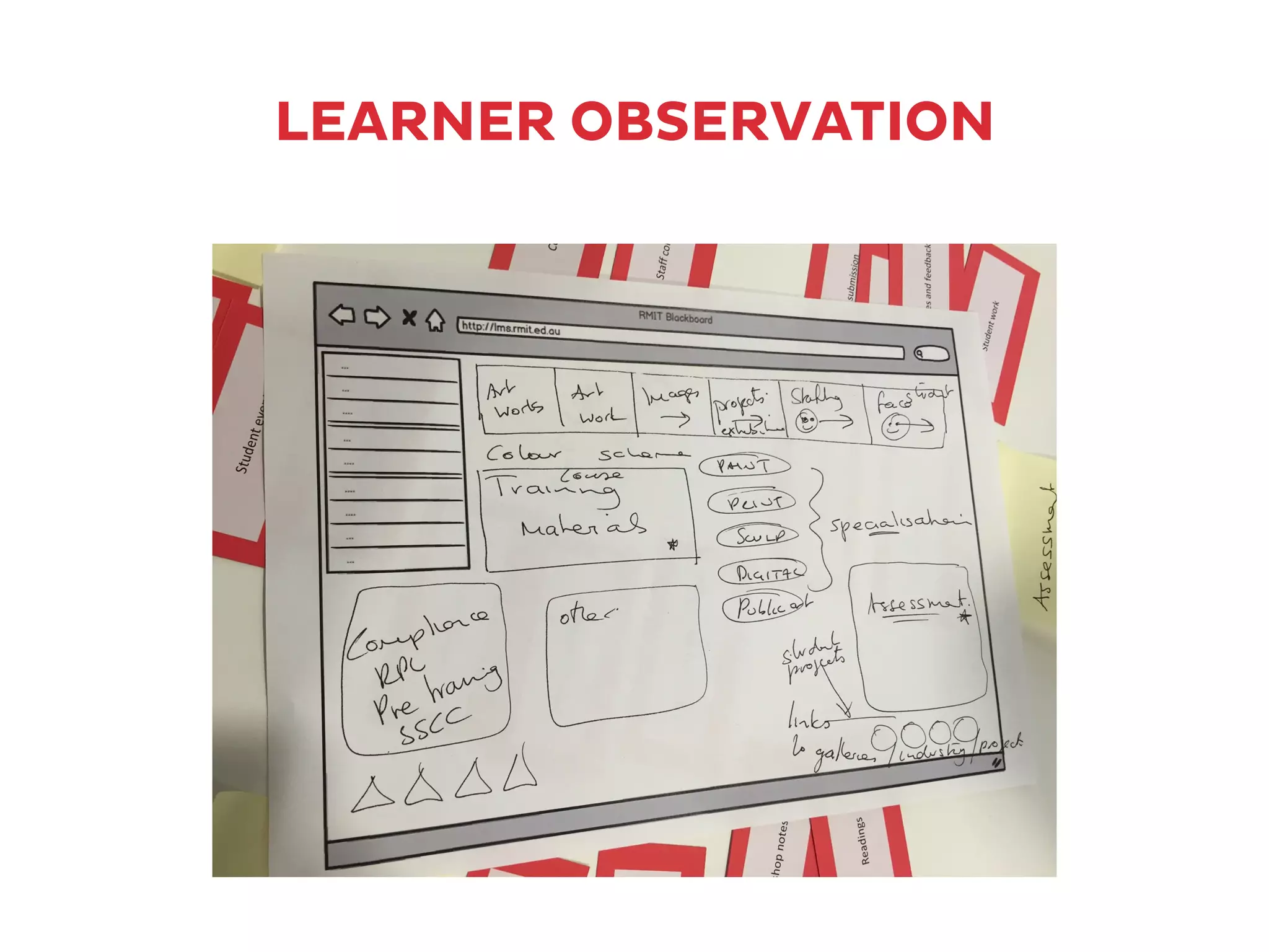 LEARNER OBSERVATION
 