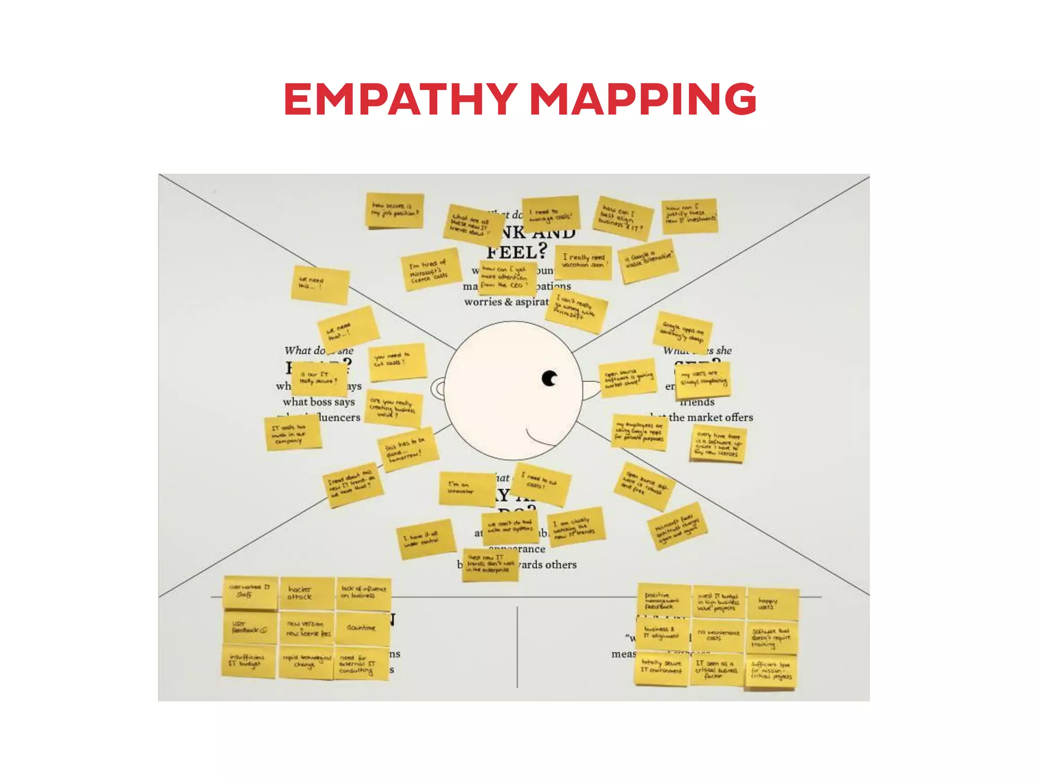 EMPATHY MAPPING
 
