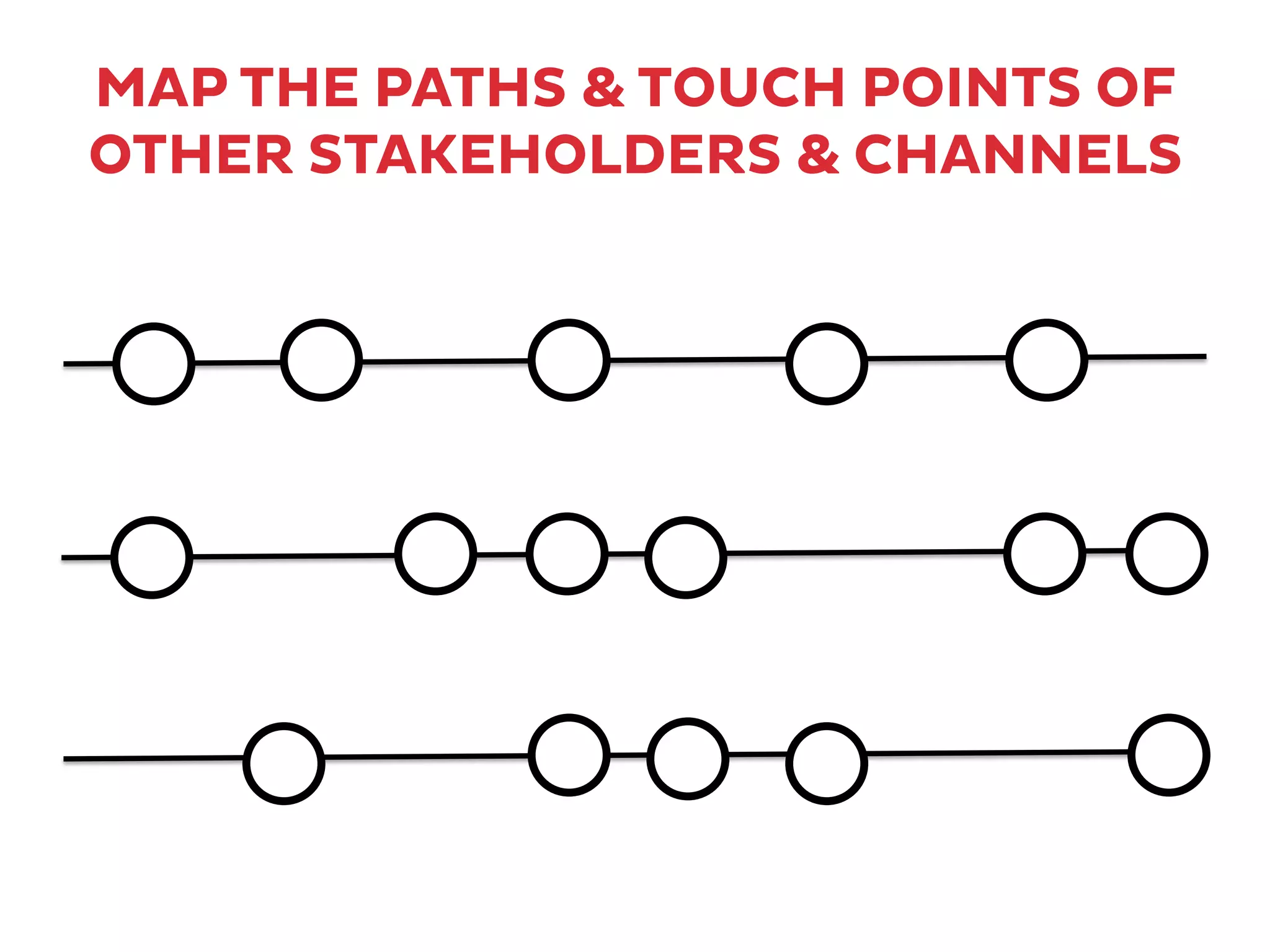 MAP THE PATHS & TOUCH POINTS OF
OTHER STAKEHOLDERS & CHANNELS
 