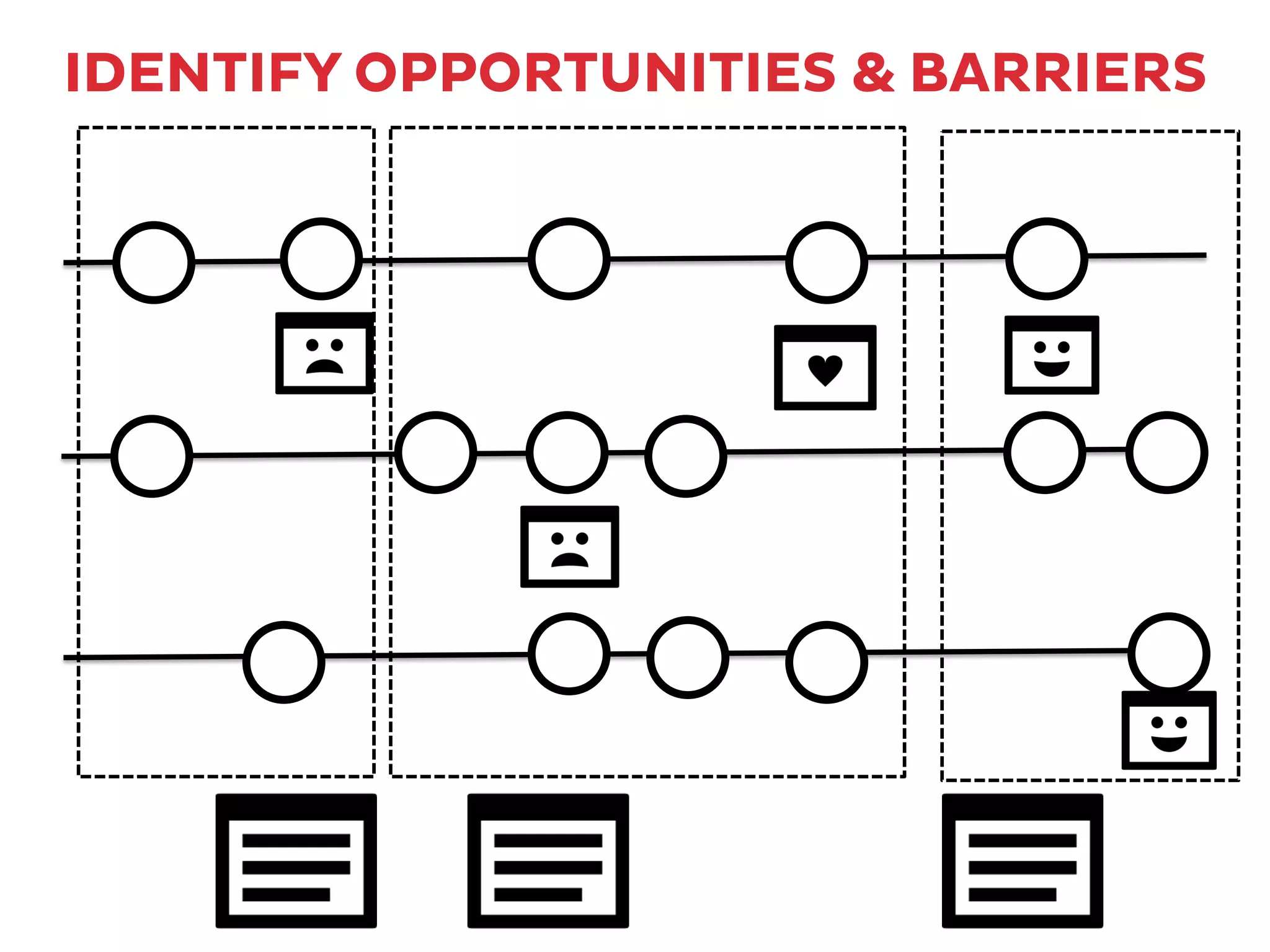 IDENTIFY OPPORTUNITIES & BARRIERS
 