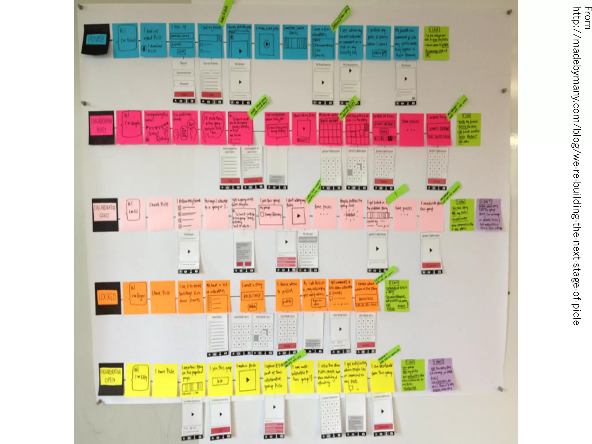 From
http://madebymany.com/blog/we-re-building-the-next-stage-of-picle
 