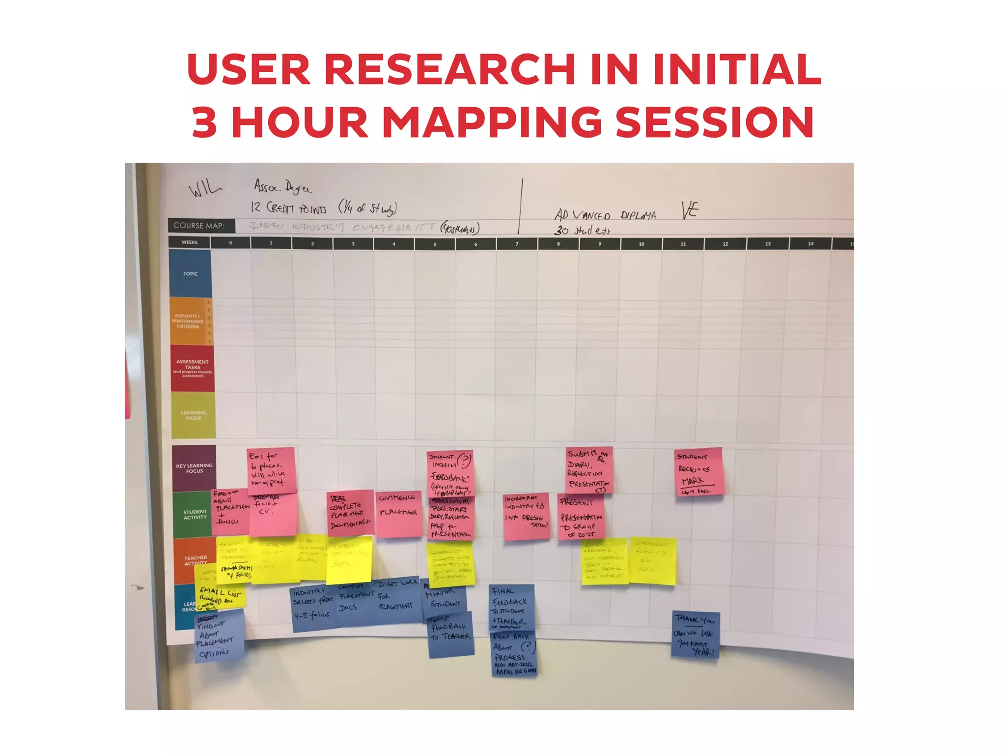 USER RESEARCH IN INITIAL
3 HOUR MAPPING SESSION
 