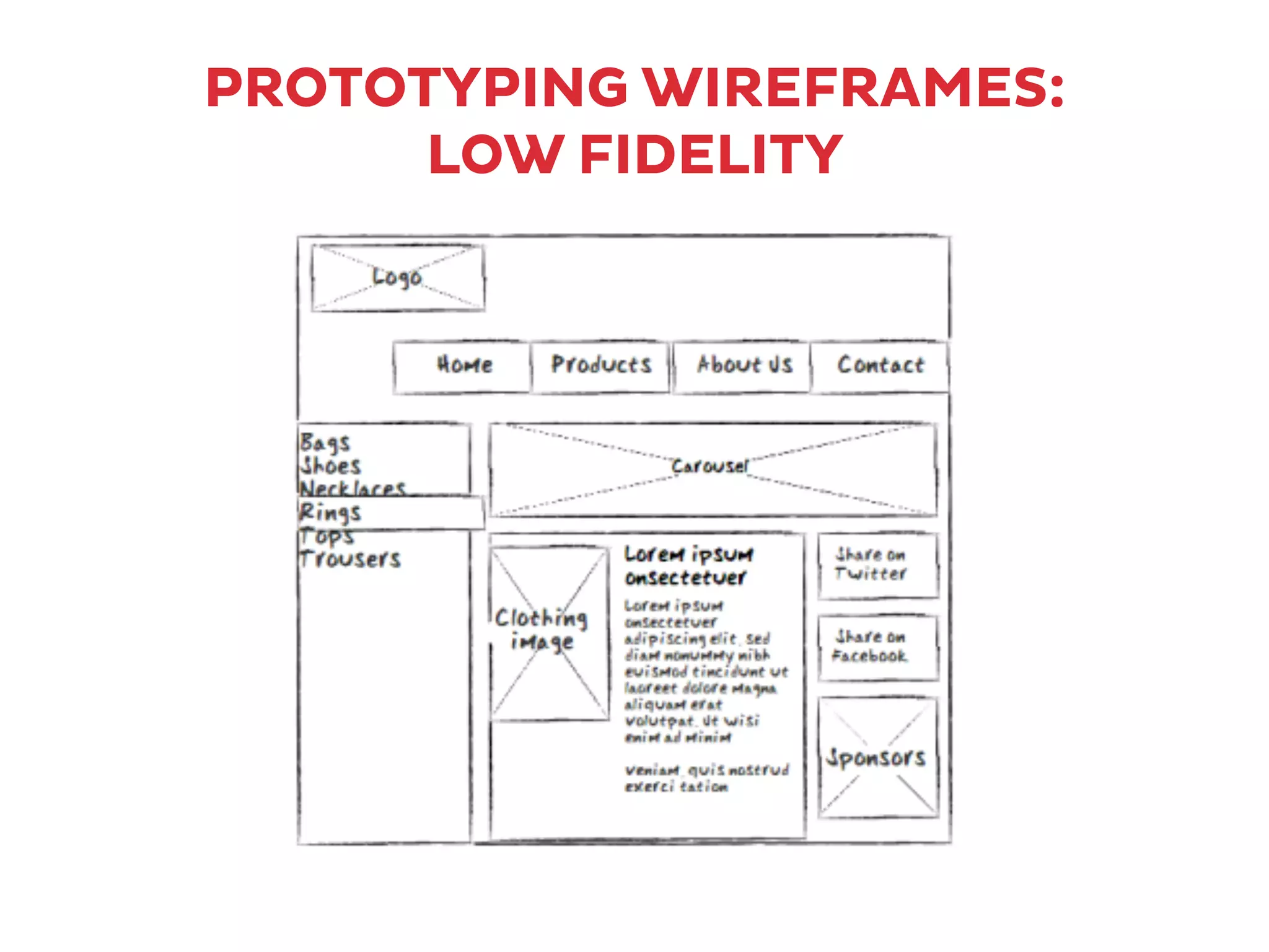 PROTOTYPING WIREFRAMES:
LOW FIDELITY
 