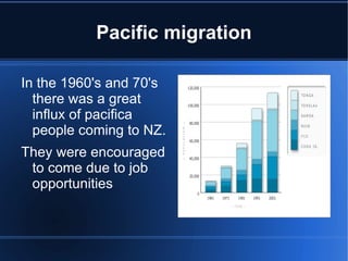 Immigration after 1840 Until 1839 there were only about 2,000 immigrants in New Zealand, by 1852 there were about 28,000. 