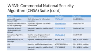 WPA3 - What is it good for? | PPTX
