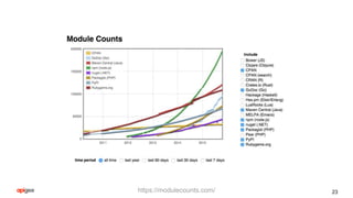 23https://modulecounts.com/
 
