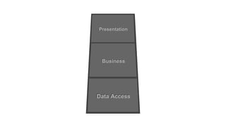 Data Access
Business
PresentationPresentation
Business
Data Access
 