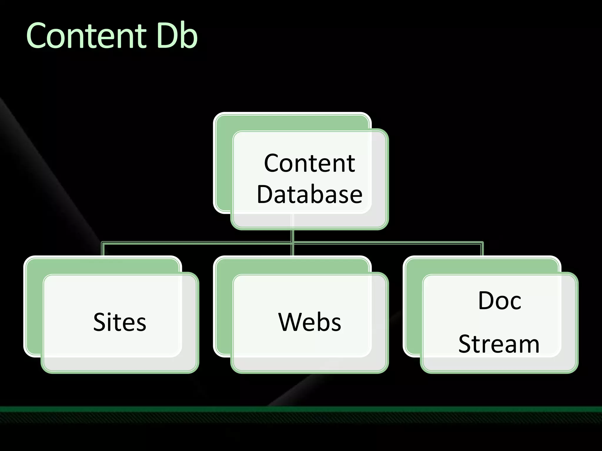 Content Db