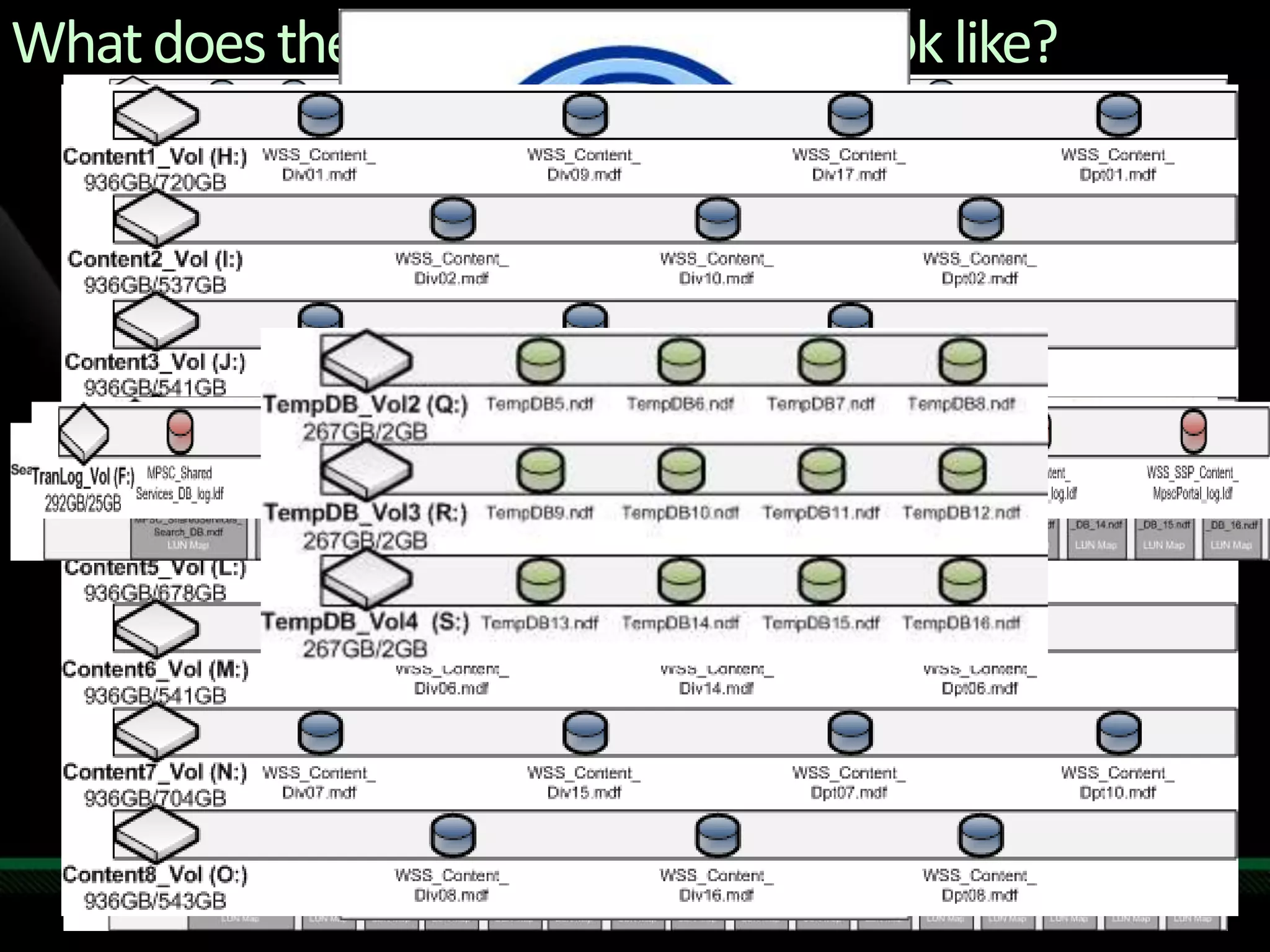 What does the storage architecture look like?