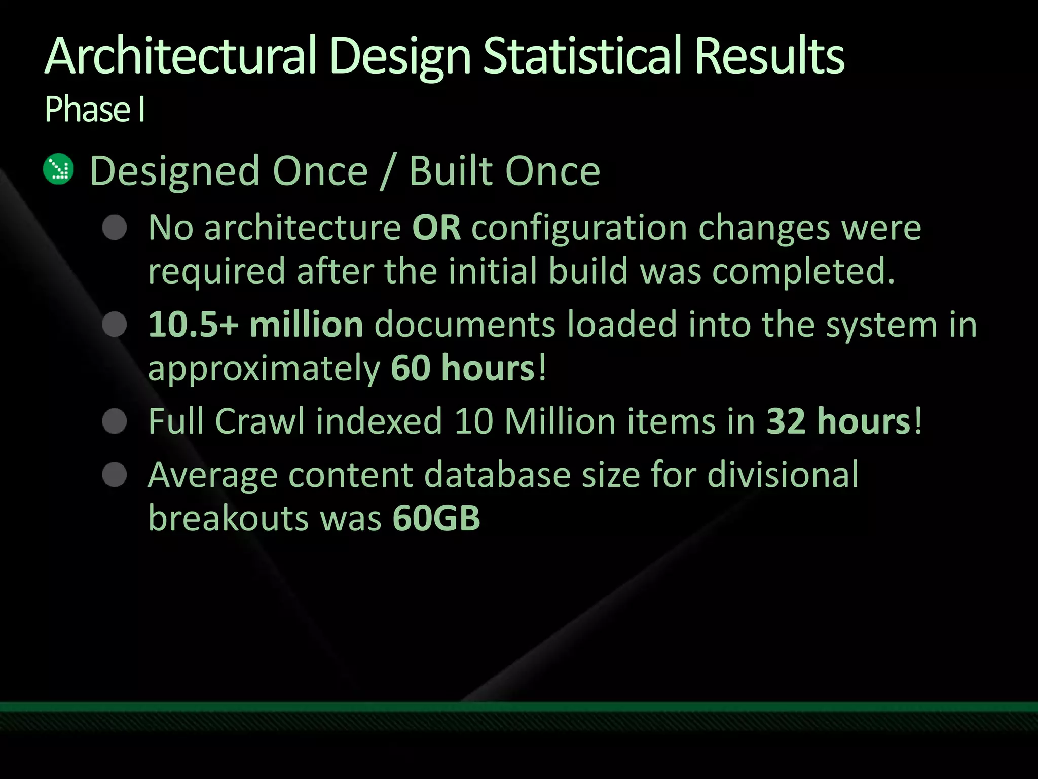 Architectural Design Statistical ResultsPhase IDesigned Once / Built OnceNo architecture OR configuration changes were required after the initial build was completed.10.5+ million documents loaded into the system in approximately 60 hours!Full Crawl indexed 10 Million items in 32 hours!Average content database size for divisional breakouts was 60GB