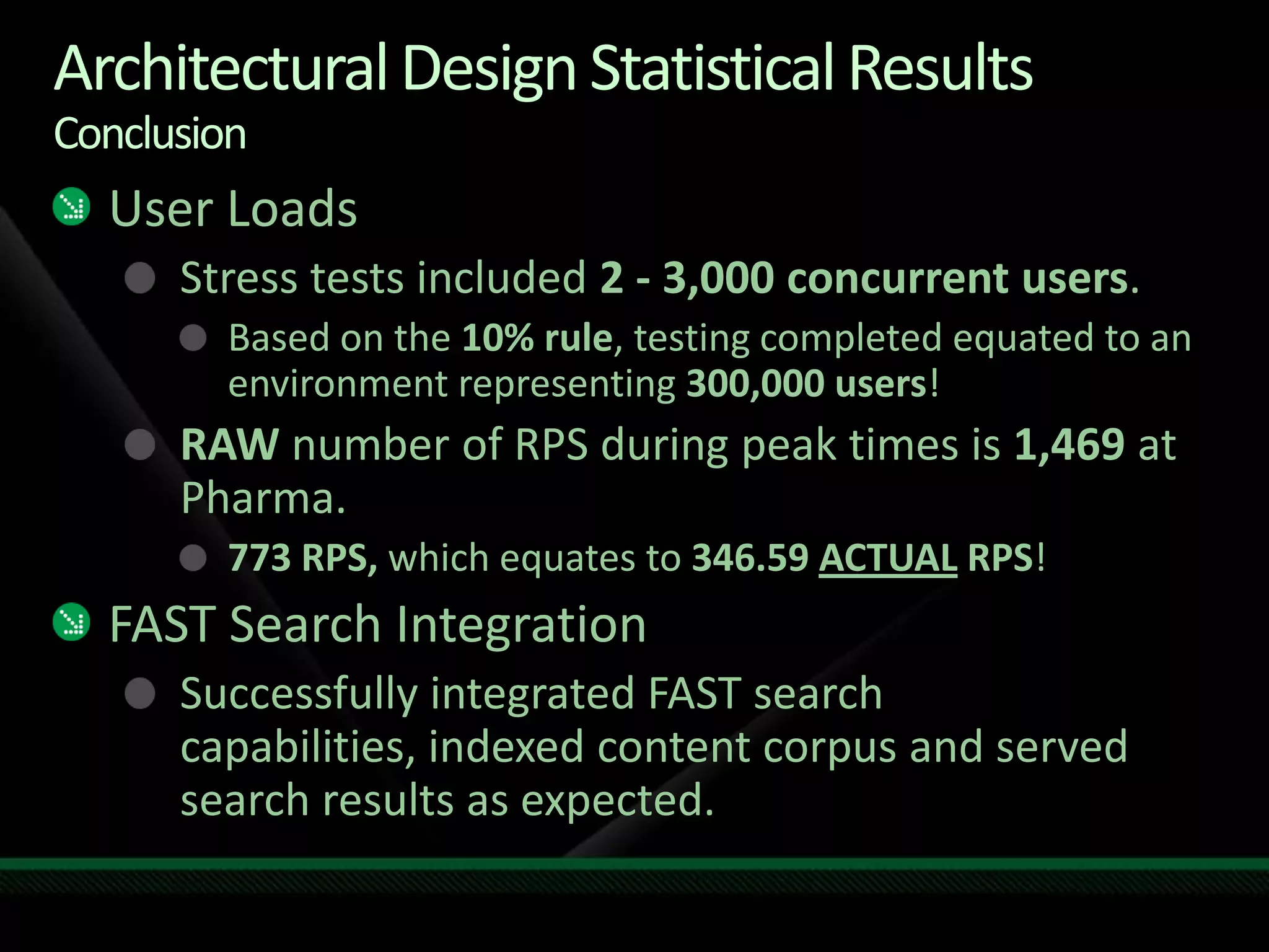 Architectural Design Statistical ResultsConclusionUser LoadsStress tests included 2 - 3,000 concurrent users.Based on the 10% rule, testing completed equated to an environment representing 300,000 users!RAWnumber of RPS during peak times is 1,469 at Pharma.773 RPS, which equates to 346.59 ACTUAL RPS!FAST Search IntegrationSuccessfully integrated FAST search capabilities, indexed content corpus and served search results as expected.