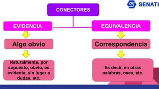 CONECTORES
EVIDENCIA EQUIVALENCIA
Algo obvio Correspondencia
Naturalmente, por
supuesto, obvio, es
evidente, sin lugar a
dudas, etc.
Es decir, en otras
palabras, osea, etc.
 