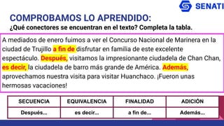 COMPROBAMOS LO APRENDIDO:
¿Qué conectores se encuentran en el texto? Completa la tabla.
A mediados de enero fuimos a ver el Concurso Nacional de Marinera en la
ciudad de Trujillo a ﬁn de disfrutar en familia de este excelente
espectáculo. Después, visitamos la impresionante ciudadela de Chan Chan,
es decir, la ciudadela de barro más grande de América. Además,
aprovechamos nuestra visita para visitar Huanchaco. ¡Fueron unas
hermosas vacaciones!
SECUENCIA EQUIVALENCIA FINALIDAD ADICIÓN
Después... es decir... a fin de... Además...
 