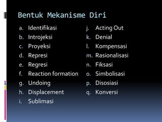 Bentuk Mekanisme Diri
a. Identifikasi
b. Introjeksi
c. Proyeksi
d. Represi
e. Regresi
f. Reaction formation
g. Undoing
h. Displacement
i. Sublimasi
j. Acting Out
k. Denial
l. Kompensasi
m. Rasionalisasi
n. Fiksasi
o. Simbolisasi
p. Disosiasi
q. Konversi
 