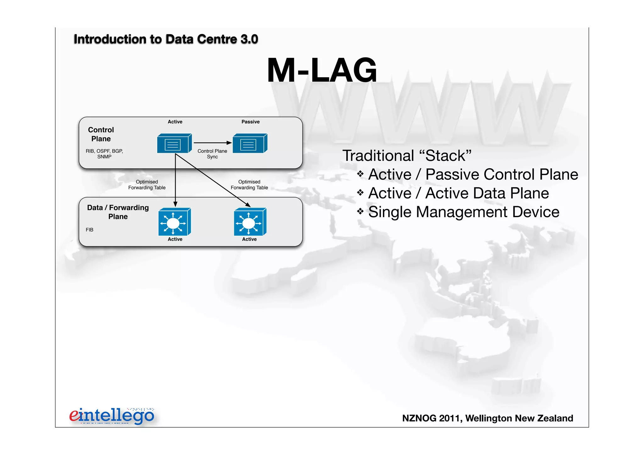 Introduction to Data Centre 3.0
NZNOG 2011, Wellington New Zealand
M-LAG
Control
Plane
Data / Forwarding
Plane
RIB, OSPF, BGP,
SNMP
FIB
Optimised
Forwarding Table
Optimised
Forwarding Table
Control Plane
Sync
Active Passive
Active Active
Traditional “Stack”
❖ Active / Passive Control Plane
❖ Active / Active Data Plane
❖ Single Management Device
 