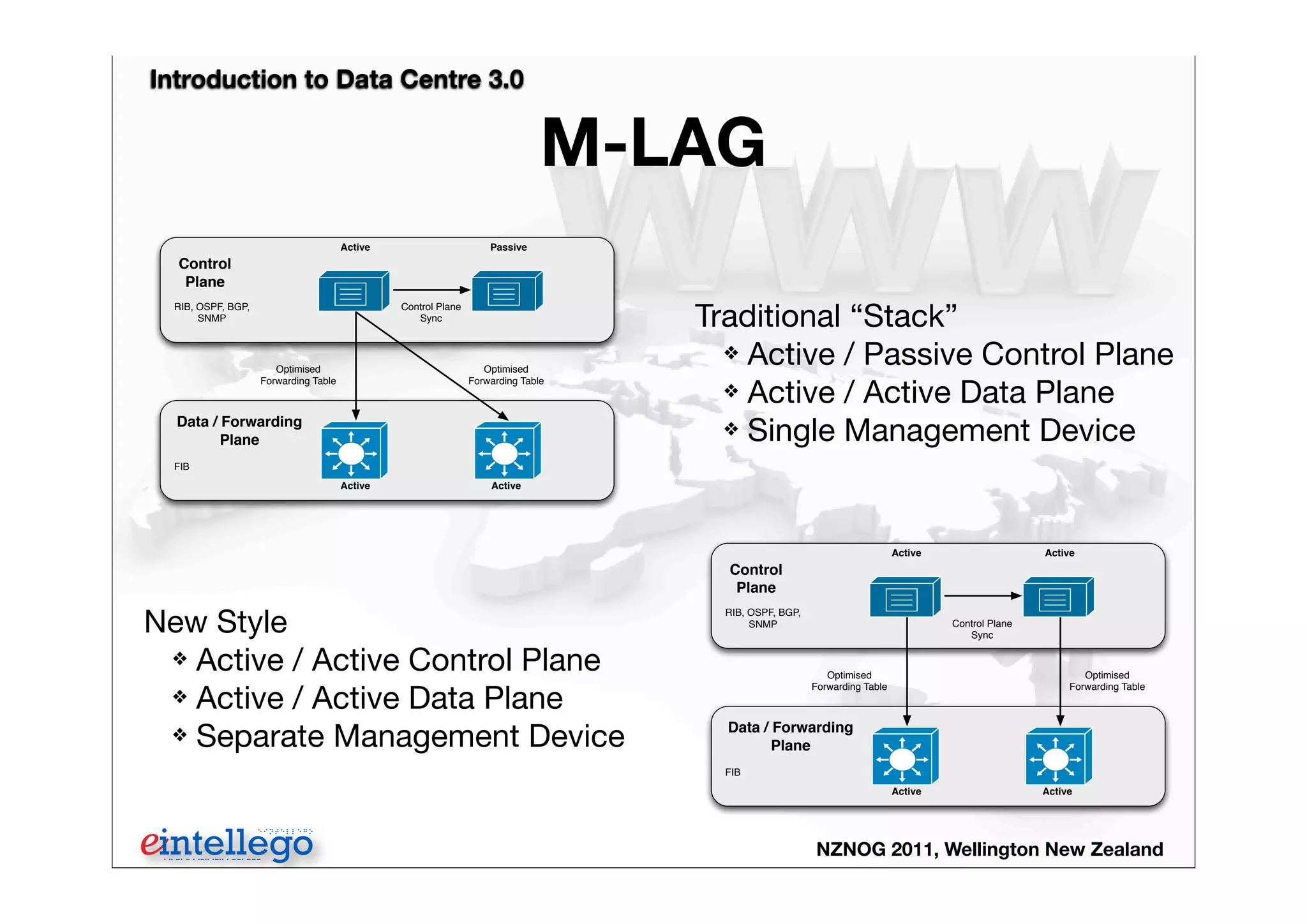 Introduction to Data Centre 3.0
NZNOG 2011, Wellington New Zealand
M-LAG
Control
Plane
Data / Forwarding
Plane
RIB, OSPF, BGP,
SNMP
FIB
Optimised
Forwarding Table
Optimised
Forwarding Table
Control Plane
Sync
Active Passive
Active Active
New Style
❖ Active / Active Control Plane
❖ Active / Active Data Plane
❖ Separate Management Device
Traditional “Stack”
❖ Active / Passive Control Plane
❖ Active / Active Data Plane
❖ Single Management Device
Control
Plane
Data / Forwarding
Plane
RIB, OSPF, BGP,
SNMP
FIB
Optimised
Forwarding Table
Optimised
Forwarding Table
Control Plane
Sync
Active Active
Active Active
 