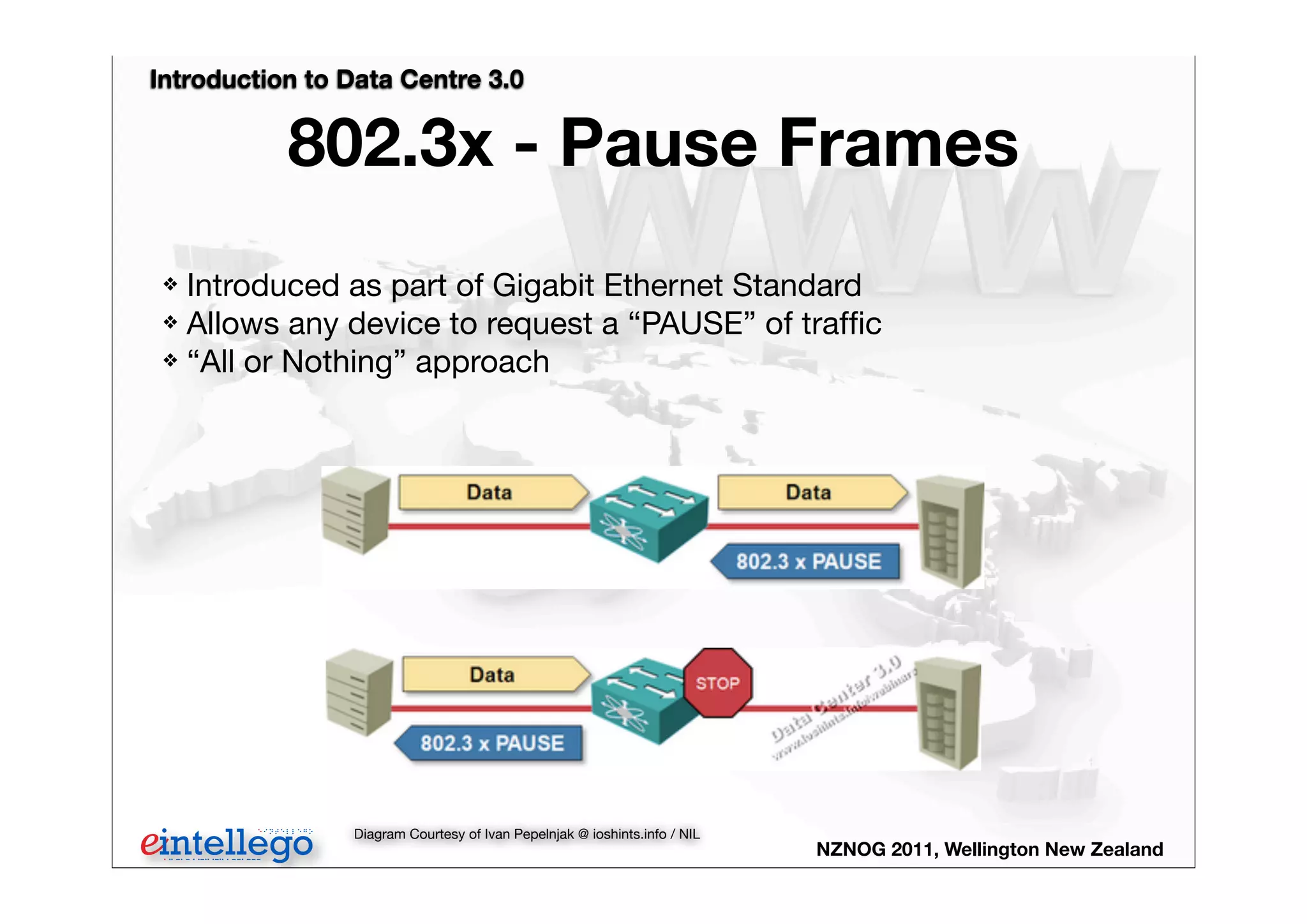 Introduction to Data Centre 3.0
NZNOG 2011, Wellington New Zealand
802.3x - Pause Frames
❖ Introduced as part of Gigabit Ethernet Standard
❖ Allows any device to request a “PAUSE” of trafﬁc
❖ “All or Nothing” approach
Diagram Courtesy of Ivan Pepelnjak @ ioshints.info / NIL
 