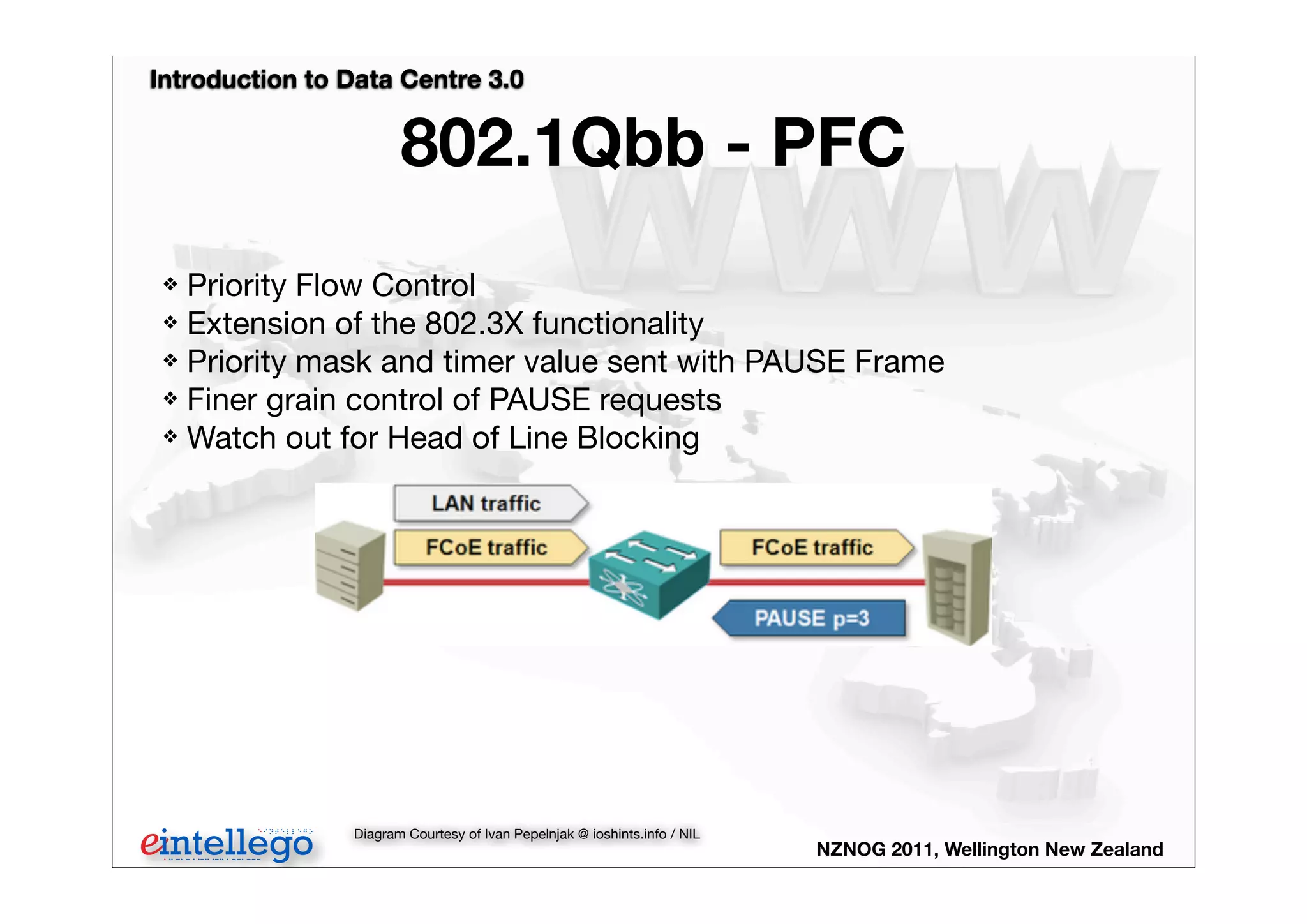Introduction to Data Centre 3.0
NZNOG 2011, Wellington New Zealand
802.1Qbb - PFC
❖ Priority Flow Control
❖ Extension of the 802.3X functionality
❖ Priority mask and timer value sent with PAUSE Frame
❖ Finer grain control of PAUSE requests
❖ Watch out for Head of Line Blocking
Diagram Courtesy of Ivan Pepelnjak @ ioshints.info / NIL
 