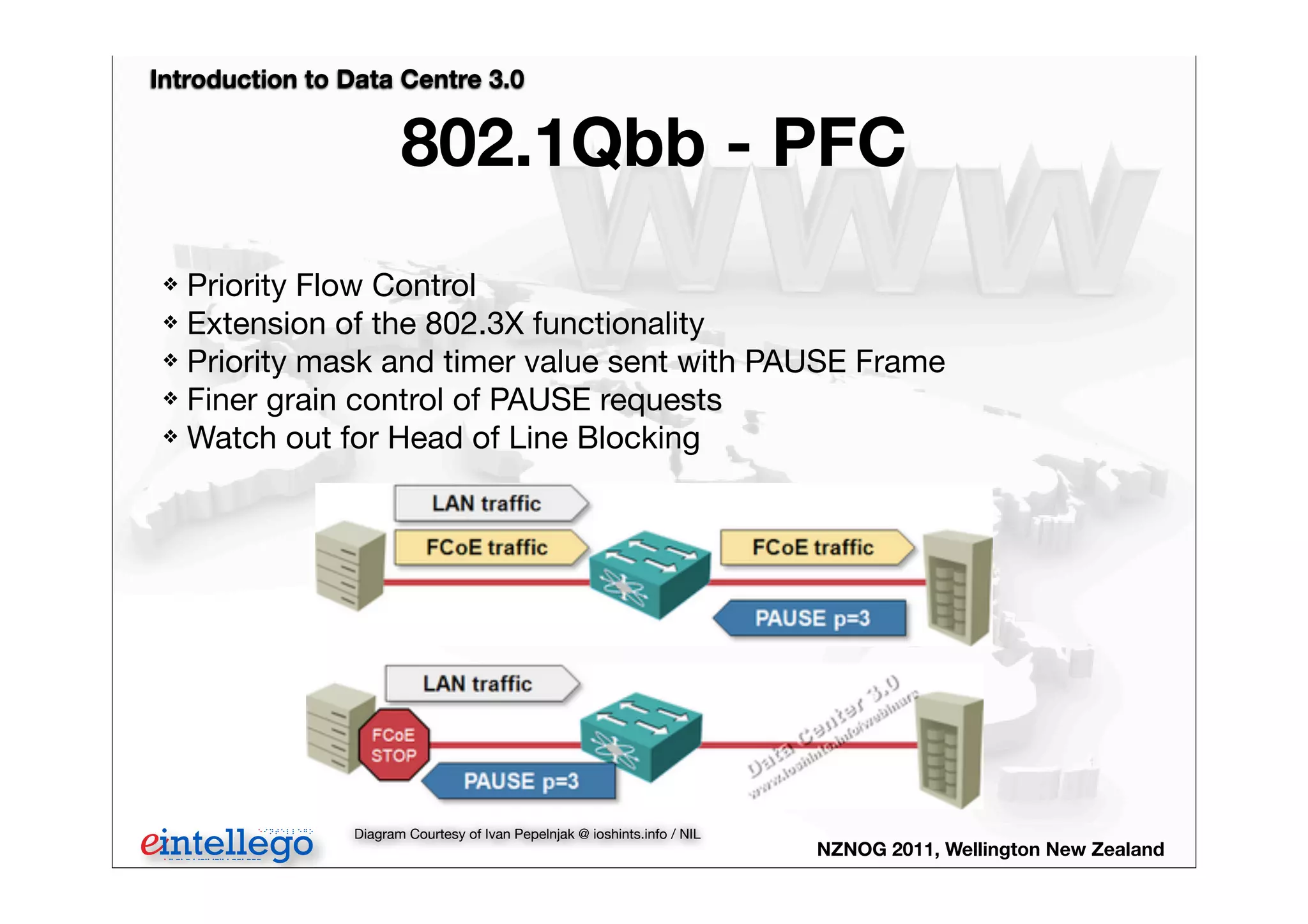 Introduction to Data Centre 3.0
NZNOG 2011, Wellington New Zealand
802.1Qbb - PFC
❖ Priority Flow Control
❖ Extension of the 802.3X functionality
❖ Priority mask and timer value sent with PAUSE Frame
❖ Finer grain control of PAUSE requests
❖ Watch out for Head of Line Blocking
Diagram Courtesy of Ivan Pepelnjak @ ioshints.info / NIL
 