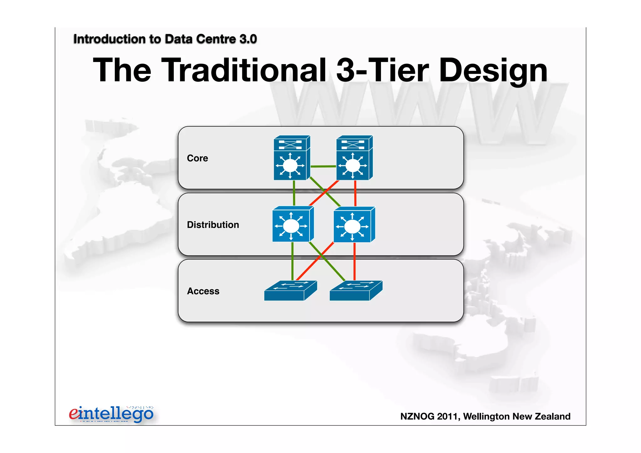 Introduction to Data Centre 3.0
NZNOG 2011, Wellington New Zealand
The Traditional 3-Tier Design
Core
Distribution
Access
 