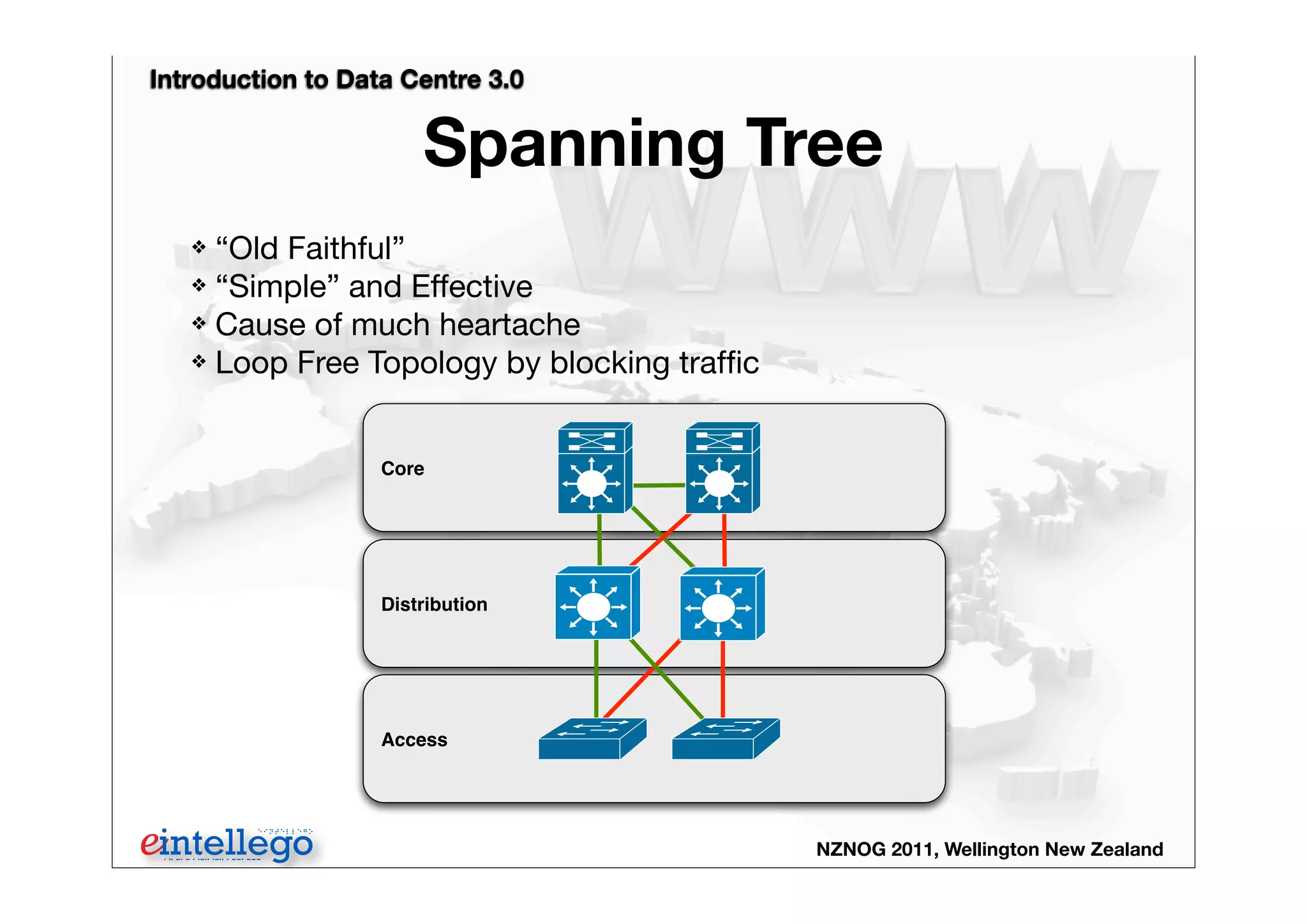 Introduction to Data Centre 3.0
NZNOG 2011, Wellington New Zealand
Spanning Tree
❖ “Old Faithful”
❖ “Simple” and Effective
❖ Cause of much heartache
❖ Loop Free Topology by blocking trafﬁc
Insert Picture Here
3-Tier Diagram
Core
Distribution
Access
 