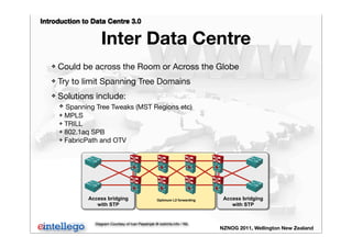 Introduction to Data Centre 3.0
NZNOG 2011, Wellington New Zealand
Inter Data Centre
Diagram Courtesy of Ivan Pepelnjak @ ioshints.info / NIL
❖ Could be across the Room or Across the Globe
❖ Try to limit Spanning Tree Domains
❖ Solutions include:
❖ Spanning Tree Tweaks (MST Regions etc)
❖ MPLS
❖ TRILL
❖ 802.1aq SPB
❖ FabricPath and OTV
Access bridging
with STP
Access bridging
with STP
Optimum L2 forwarding
 