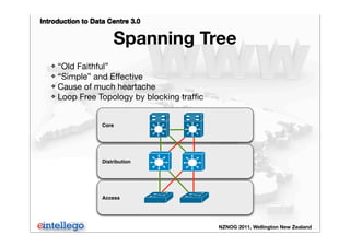 Introduction to Data Centre 3.0
NZNOG 2011, Wellington New Zealand
Spanning Tree
❖ “Old Faithful”
❖ “Simple” and Effective
❖ Cause of much heartache
❖ Loop Free Topology by blocking trafﬁc
Insert Picture Here
3-Tier Diagram
Core
Distribution
Access
 