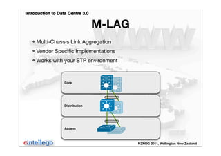 Introduction to Data Centre 3.0
NZNOG 2011, Wellington New Zealand
M-LAG
❖ Multi-Chassis Link Aggregation
❖ Vendor Speciﬁc Implementations
❖ Works with your STP environment
Core
Distribution
Access
 