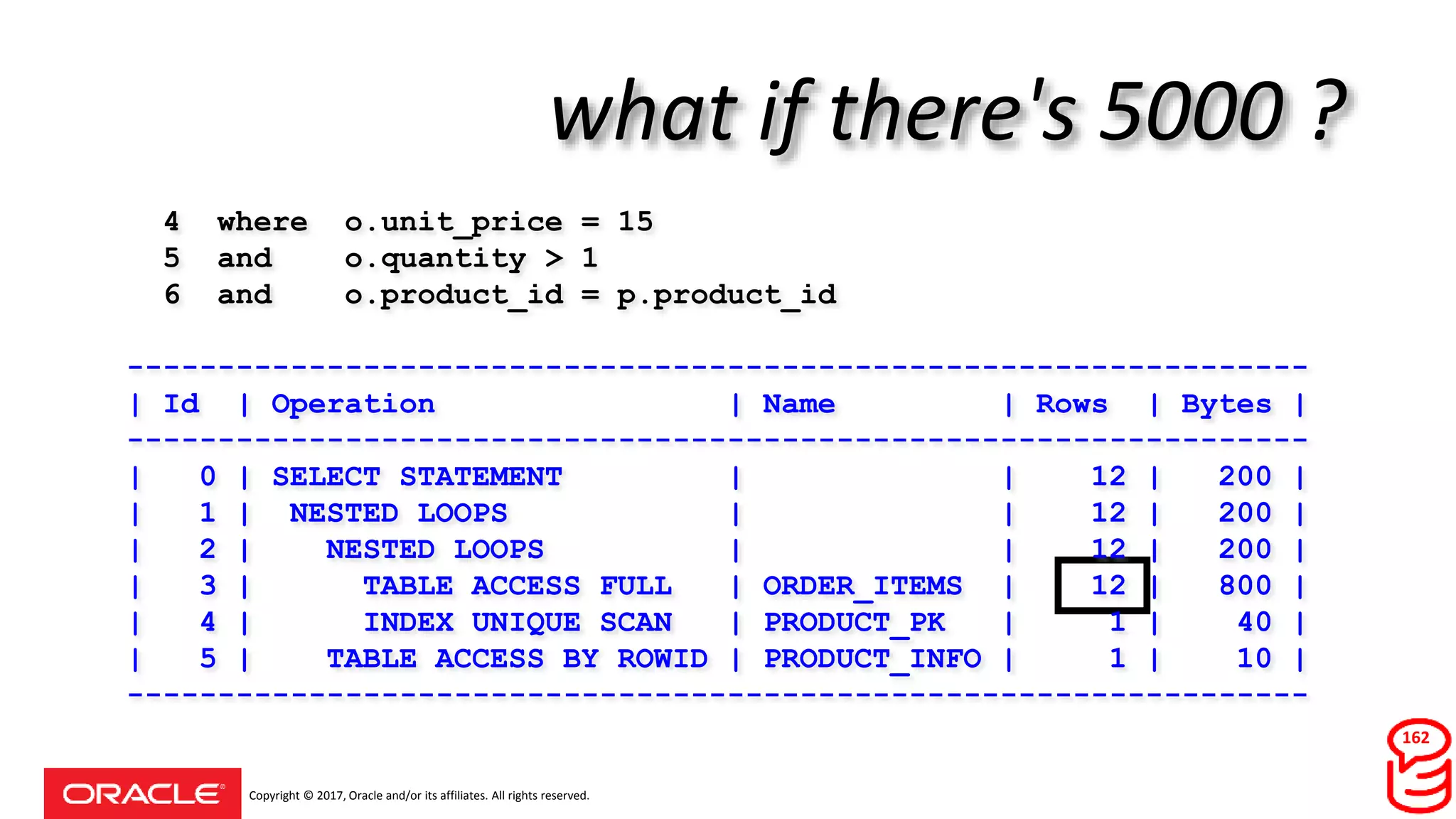 Copyright © 2017, Oracle and/or its affiliates. All rights reserved.
162
what if there's 5000 ?
4 where o.unit_price = 15
5 and o.quantity > 1
6 and o.product_id = p.product_id
-----------------------------------------------------------------
| Id | Operation | Name | Rows | Bytes |
-----------------------------------------------------------------
| 0 | SELECT STATEMENT | | 12 | 200 |
| 1 | NESTED LOOPS | | 12 | 200 |
| 2 | NESTED LOOPS | | 12 | 200 |
| 3 | TABLE ACCESS FULL | ORDER_ITEMS | 12 | 800 |
| 4 | INDEX UNIQUE SCAN | PRODUCT_PK | 1 | 40 |
| 5 | TABLE ACCESS BY ROWID | PRODUCT_INFO | 1 | 10 |
-----------------------------------------------------------------
 