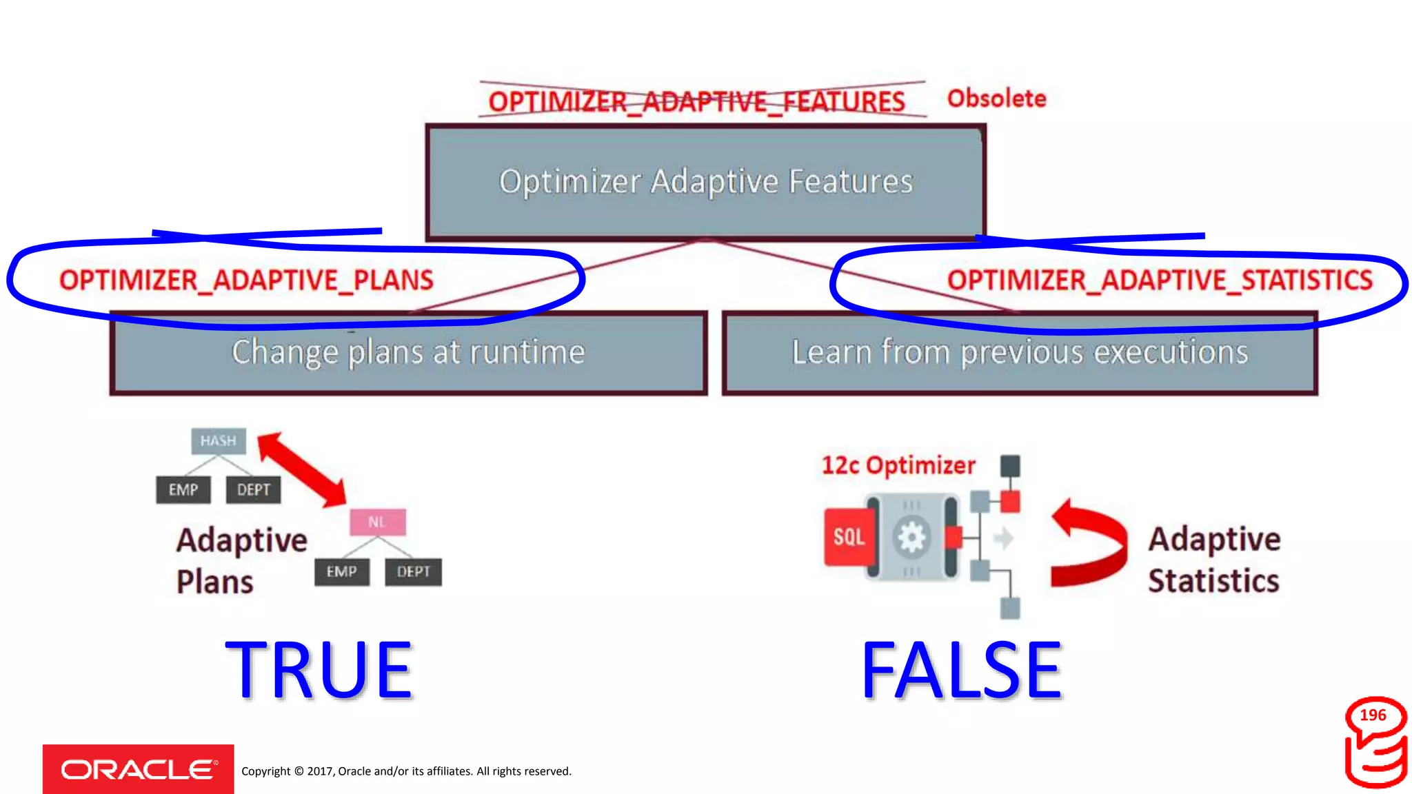 Copyright © 2017, Oracle and/or its affiliates. All rights reserved.
TRUE FALSE 196
 