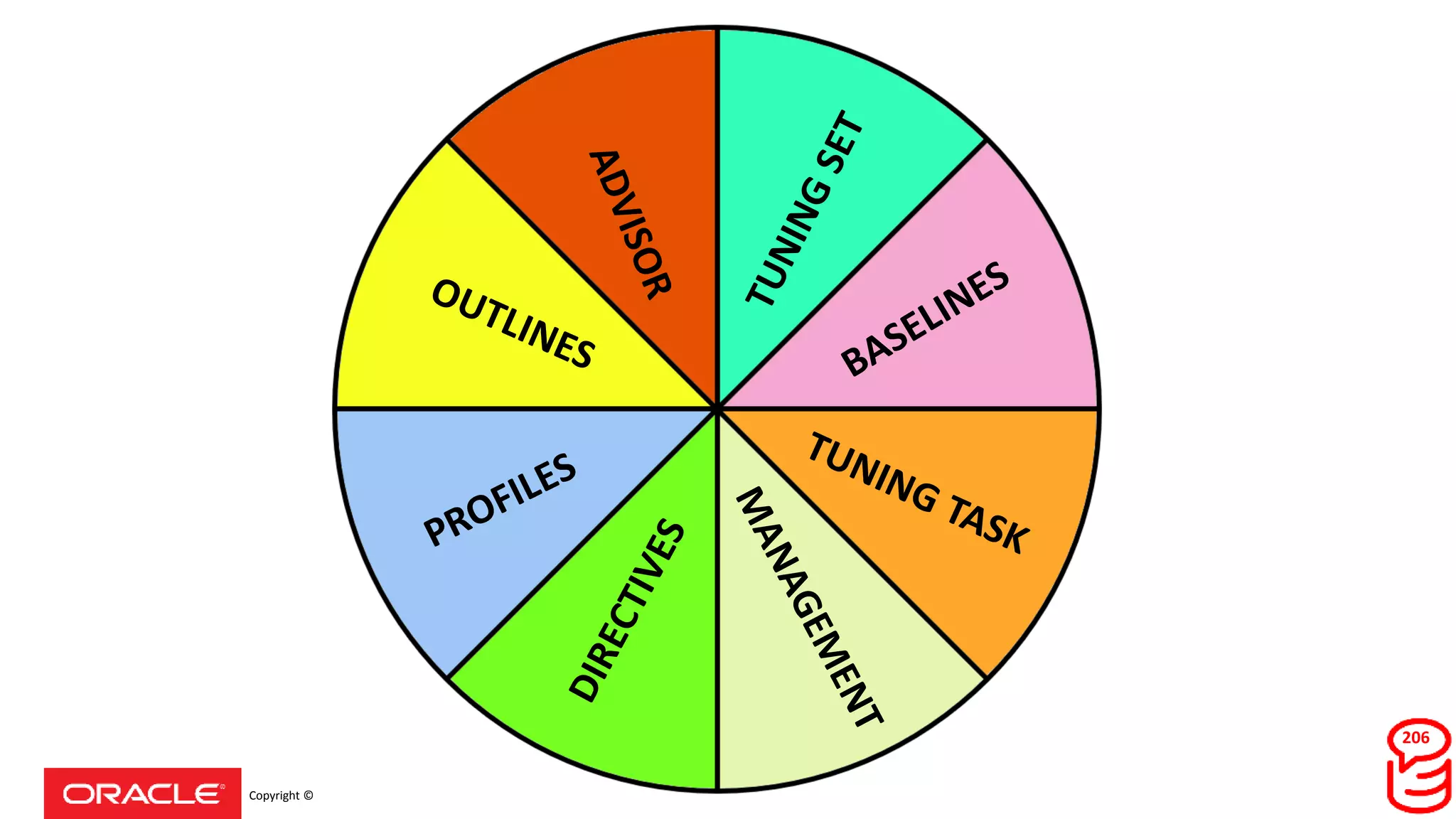 Copyright © 2017, Oracle and/or its affiliates. All rights reserved.
206
 