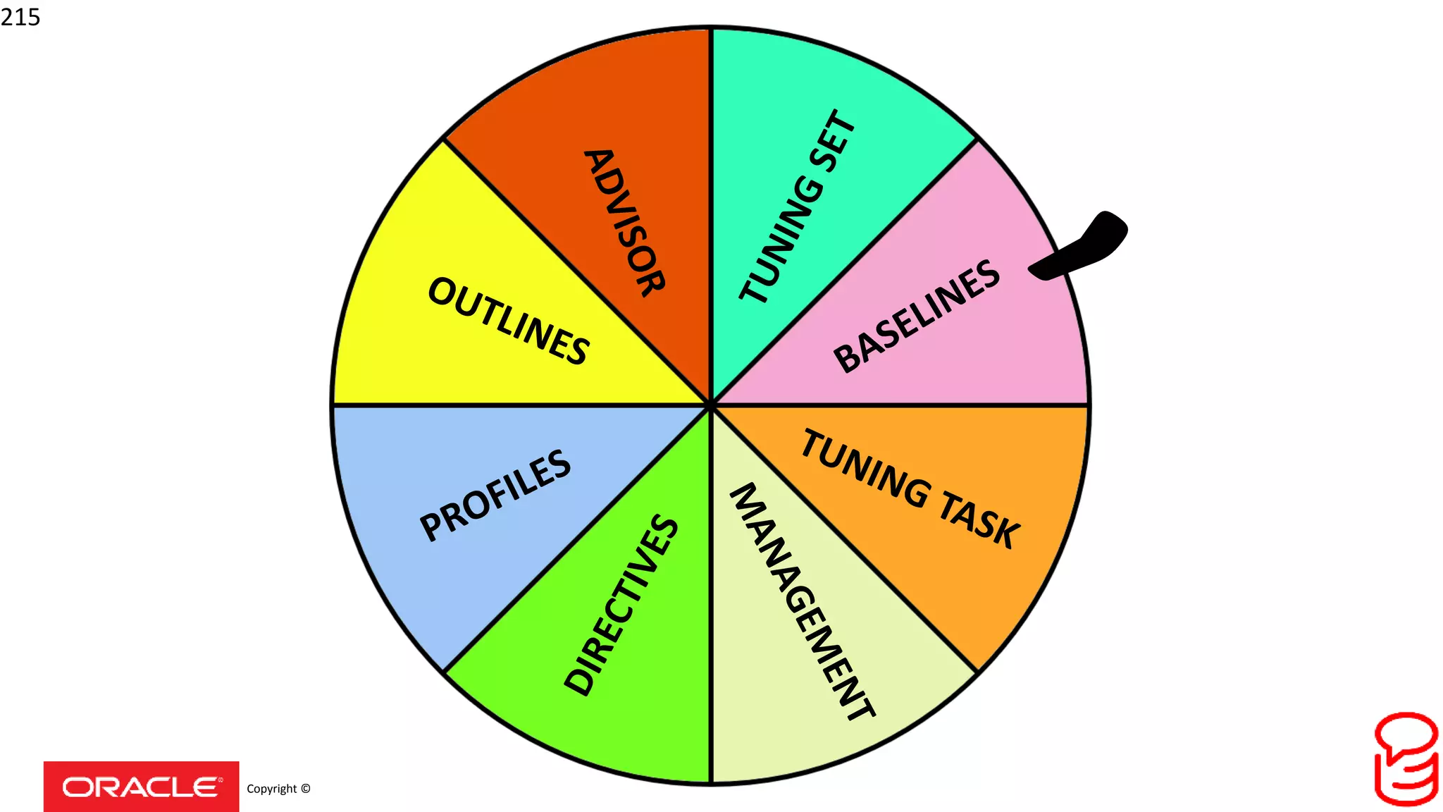 Copyright © 2017, Oracle and/or its affiliates. All rights reserved.
215
 