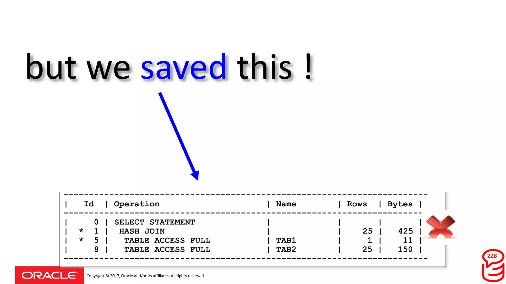 Copyright © 2017, Oracle and/or its affiliates. All rights reserved.
228
SELECT A.DATA,
B.DATA
FROM TAB1 A, TAB2
WHERE B.TAB1_ID = A.ID
AND A.CODE = :1
-----------------------------------------------------------------------
| Id | Operation | Name | Rows | Bytes |
-----------------------------------------------------------------------
| 0 | SELECT STATEMENT | | | |
| 1 | NESTED LOOPS | | 25 | 425 |
| 2 | NESTED LOOPS | | 25 | 425 |
|* 3 | TABLE ACCESS FULL | TAB1 | 1 | 11 |
|* 4 | INDEX RANGE SCAN | TAB2_TAB1_FKI | 25 | |
| 5 | TABLE ACCESS BY INDEX ROWID| TAB2 | 25 | 150 |
-----------------------------------------------------------------------
------------------------------------------------------------------------
| Id | Operation | Name | Rows | Bytes |
------------------------------------------------------------------------
| 0 | SELECT STATEMENT | | | |
| * 1 | HASH JOIN | | 25 | 425 |
| * 5 | TABLE ACCESS FULL | TAB1 | 1 | 11 |
| 8 | TABLE ACCESS FULL | TAB2 | 25 | 150 |
------------------------------------------------------------------------
select a.data, b.data
from tab1 a, tab2
where b.tab1_id = a.id
and a.code = :1
but we saved this !
 